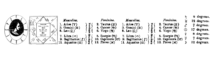 Astrology tfb  Free Fonts Download