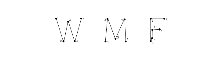 0Pointe-Fait  Free Fonts Download