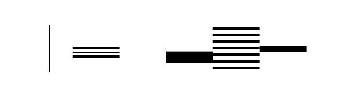 Bunch Regular  Free Fonts Download